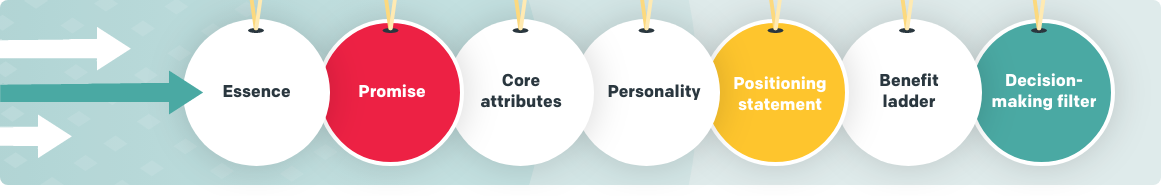 ABN - Branding fundamentals - graphic1