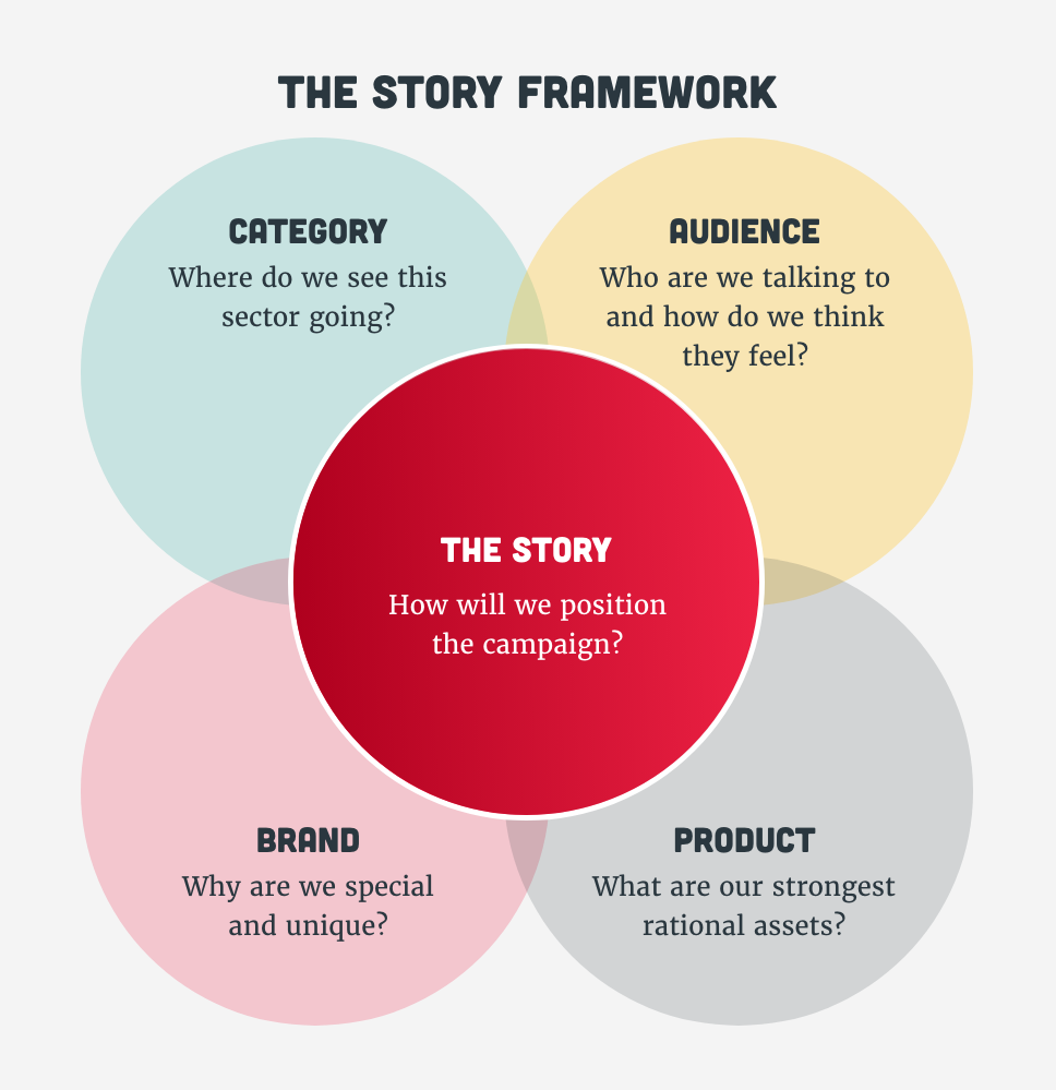 ABN - Developing a Marketing Strategy - graphic1