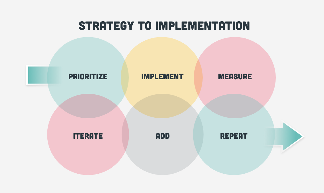 ABN - Developing a Marketing Strategy - graphic3