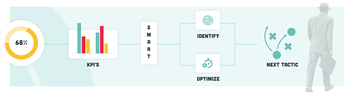 ABN - Start Improving Your Marketing Results In 5 Simple Steps  - graphic1