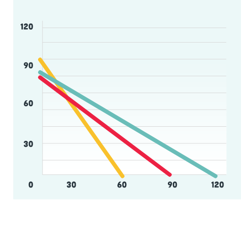 ABN - Start Improving Your Marketing Results In 5 Simple Steps  - graphic4