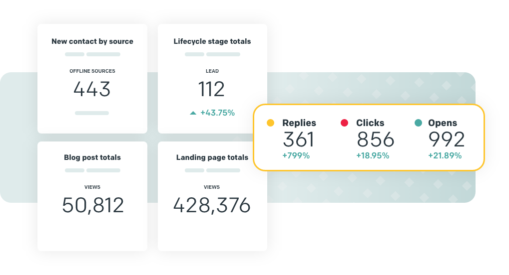 abn - implement hubspot marketing - graphic1