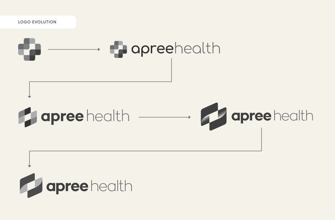 apree_health_CS_graphic5