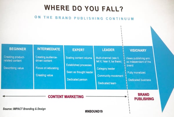 brand-publishing-slide-deck-impact-branding-design