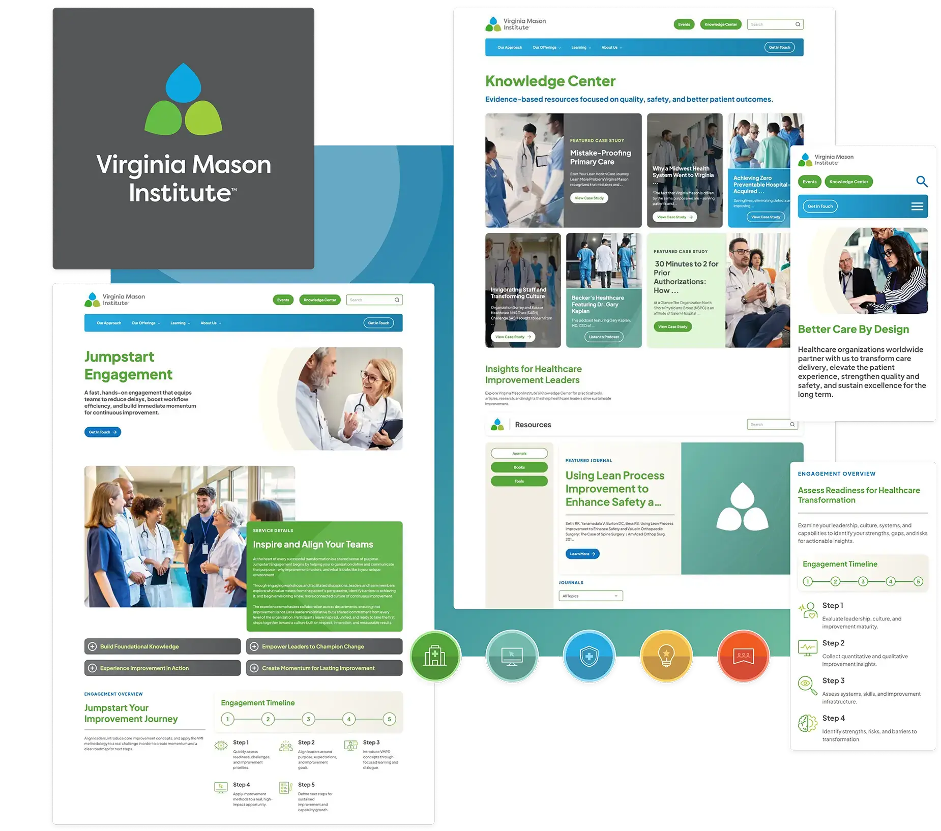 Completed Virginia Mason Institute website featuring improved user experience, content organization, and HubSpot integration.