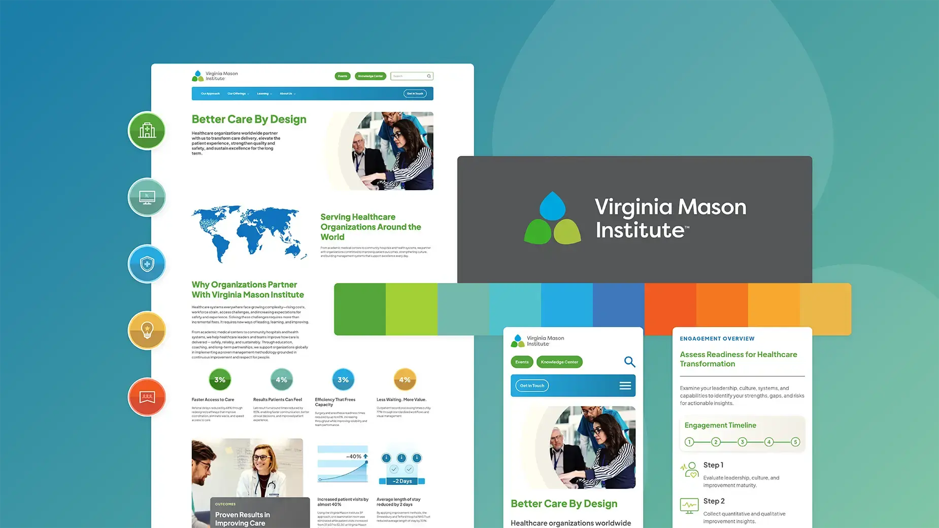 Virginia Mason Institute website redesign