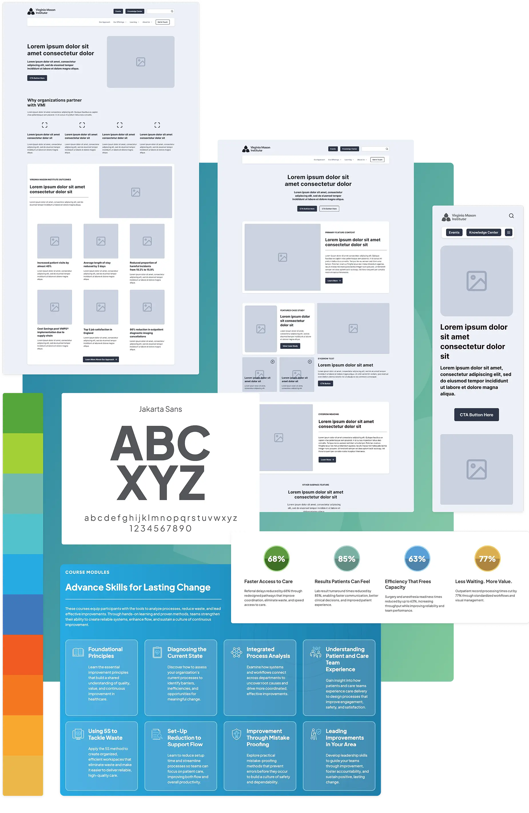 Discovery and website strategy process identifying user experience and content opportunities for Virginia Mason Institute