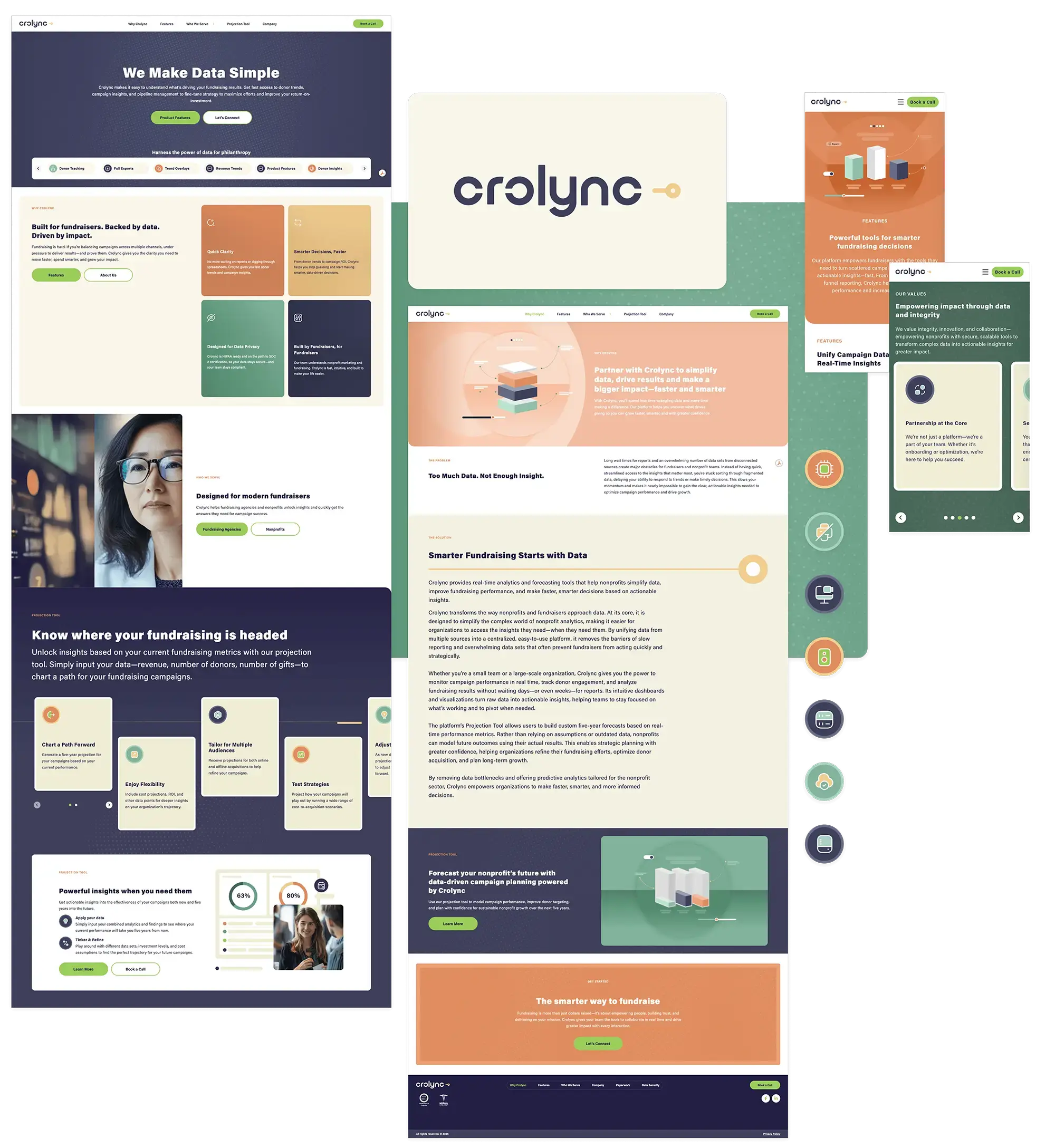 Crolync's visual identity and website design results