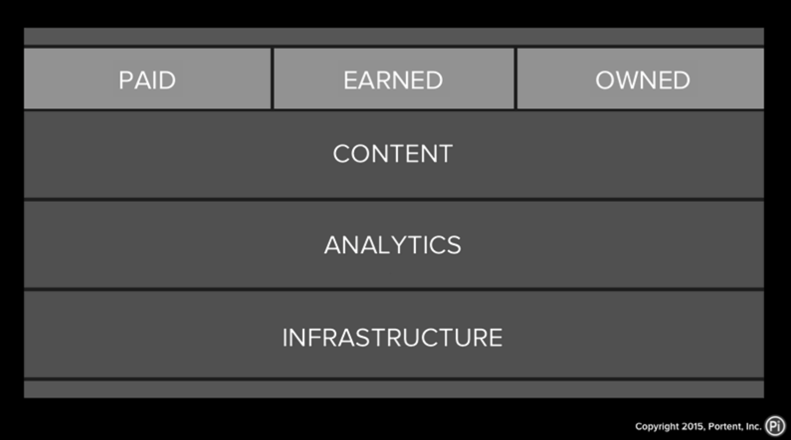 Ian Lurie's Digital Marketing Stack