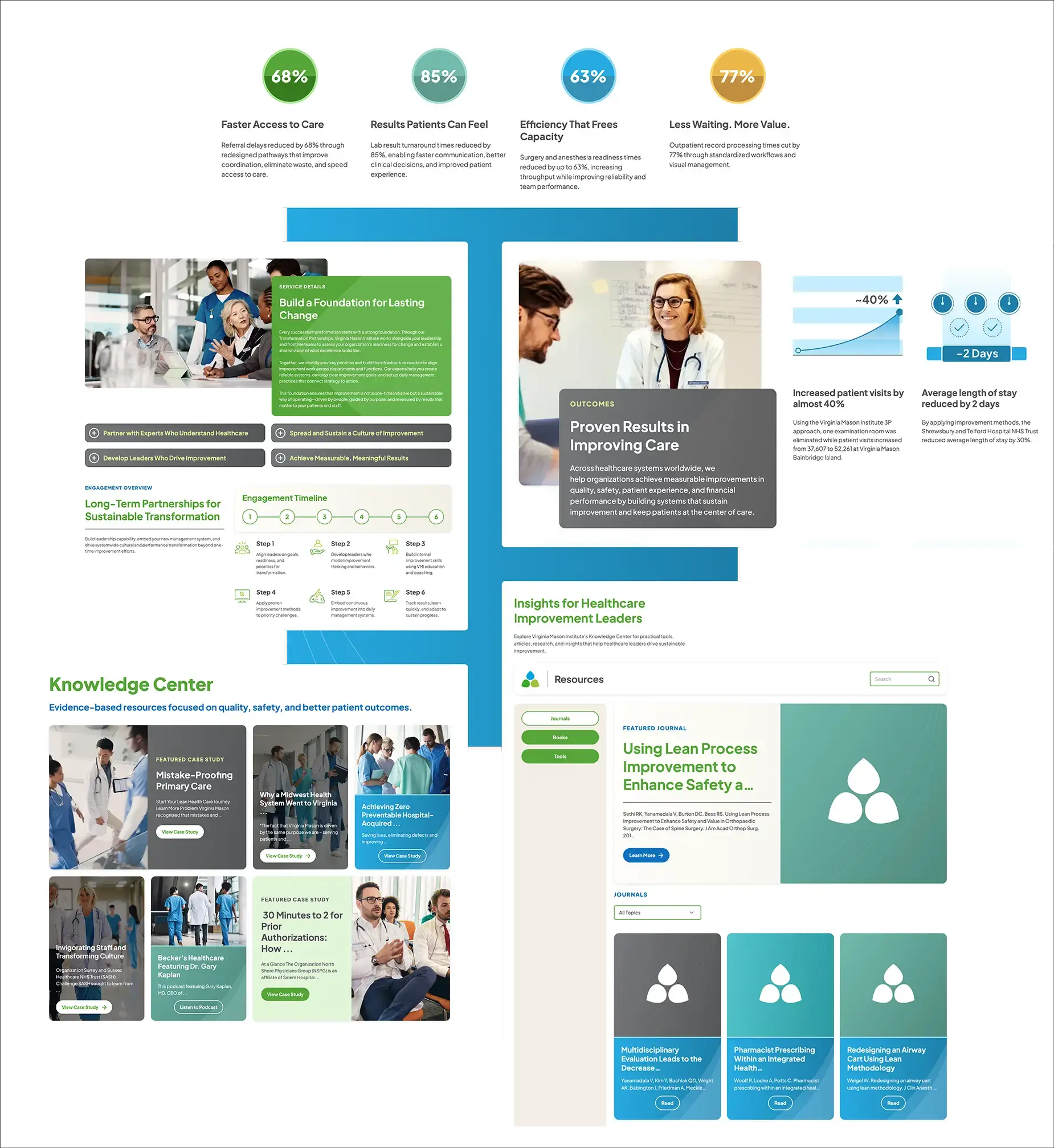 Redesigned Virginia Mason Institute website homepage highlighting outcomes, services, and healthcare transformation expertise.