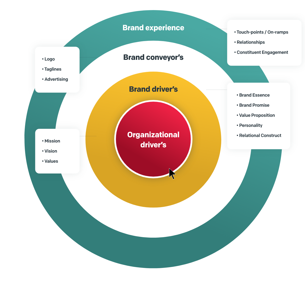 abn_solid_framework