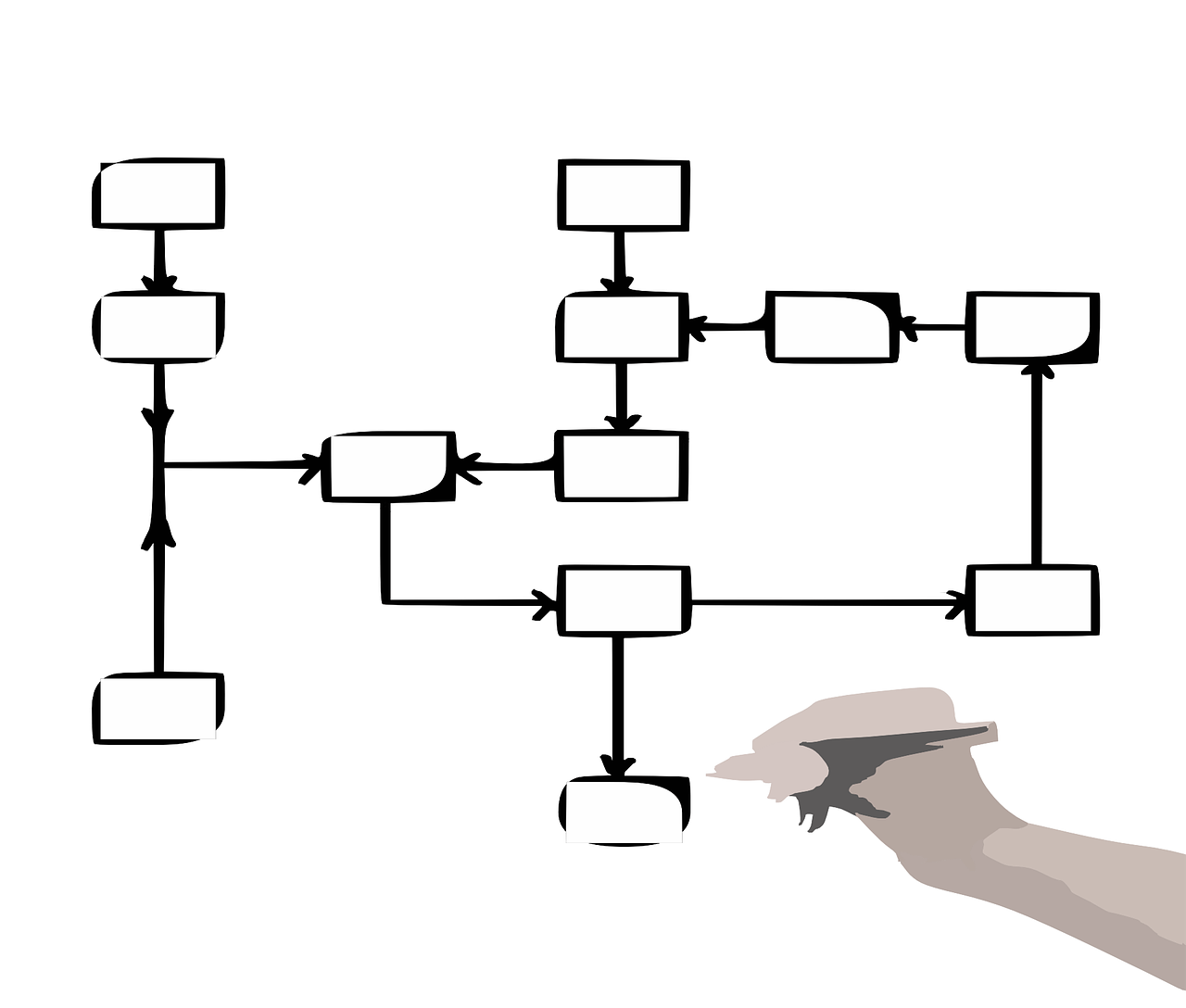 5 Keys To Designing The Right Content Process